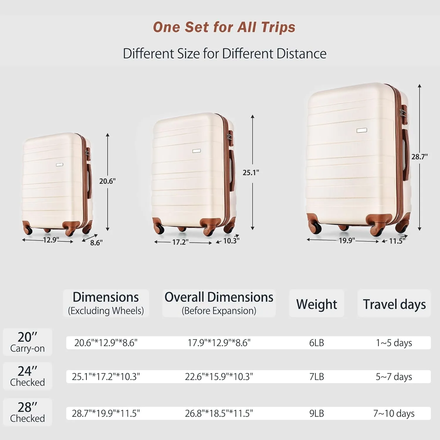 Luggage 4 Piece Sets 20/24/28" with Travel Bag Hardshell Travel SuitcaseS,Four Multi-Directional Wheels Suitcase with TSA Lock Rolling Suitcase Material ABS (Ivory  Brown)